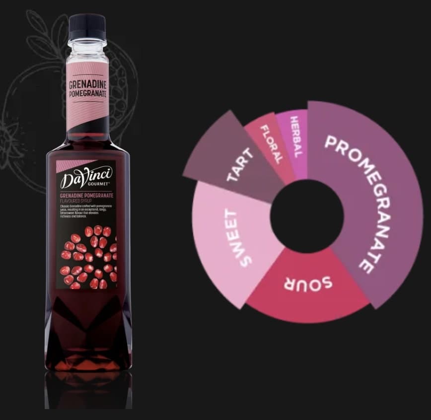 Grenadine Pomegranate (GRENADİN NAR)